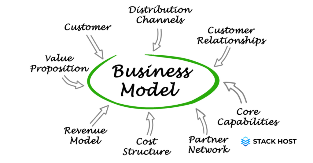 Explain the business model or how things are done differently - About us page
