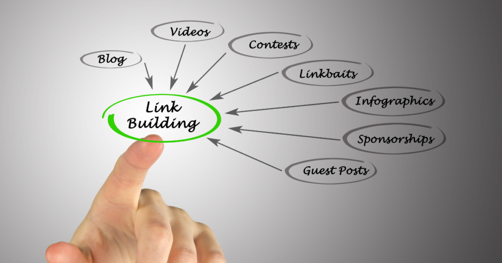 Types of Link Builds - Link Building