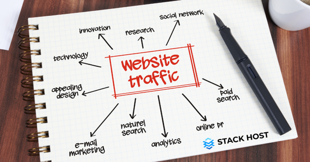 Increase your website's traffic - Keyword in SEO