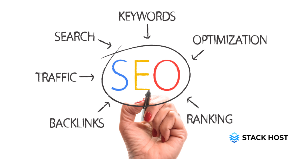 What does SEO stand for? - SEO vs. SEM