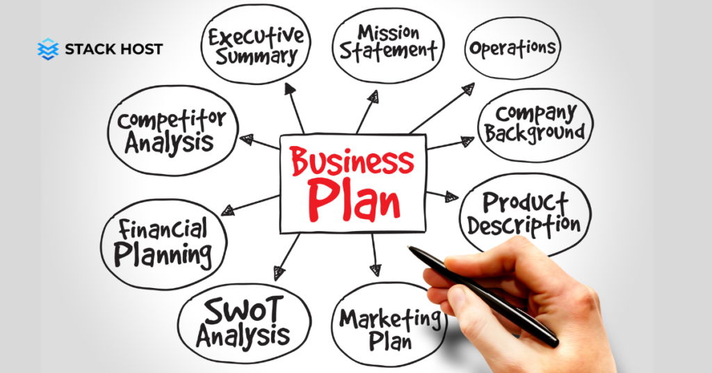 Have A Solid Business Plan - Small business loans